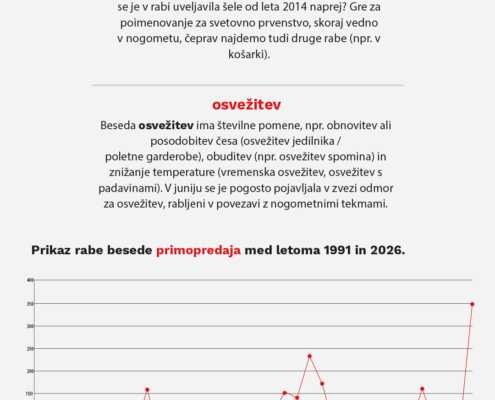 besede meseca junija 2