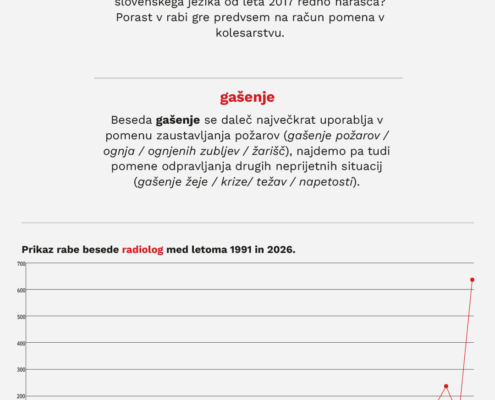 Besede meseca julija 2026 – 2 Besede meseca julija 2026 – prikaz rabe besede radiolog
